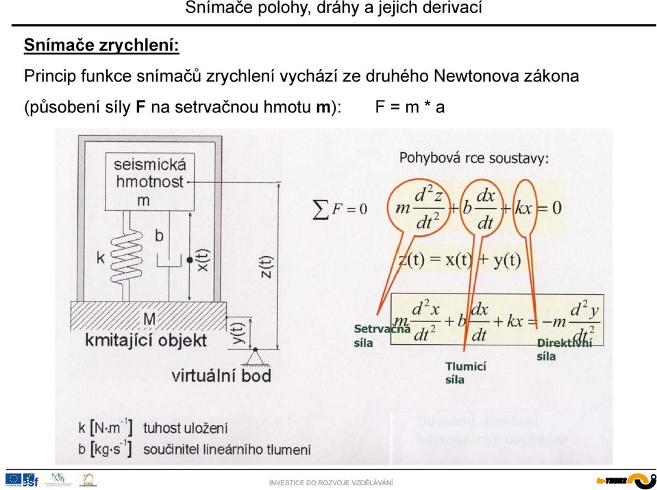 druhého Newtonova zákona