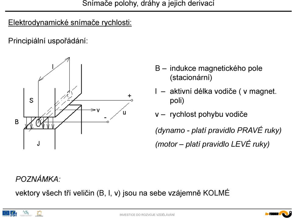 magnet.