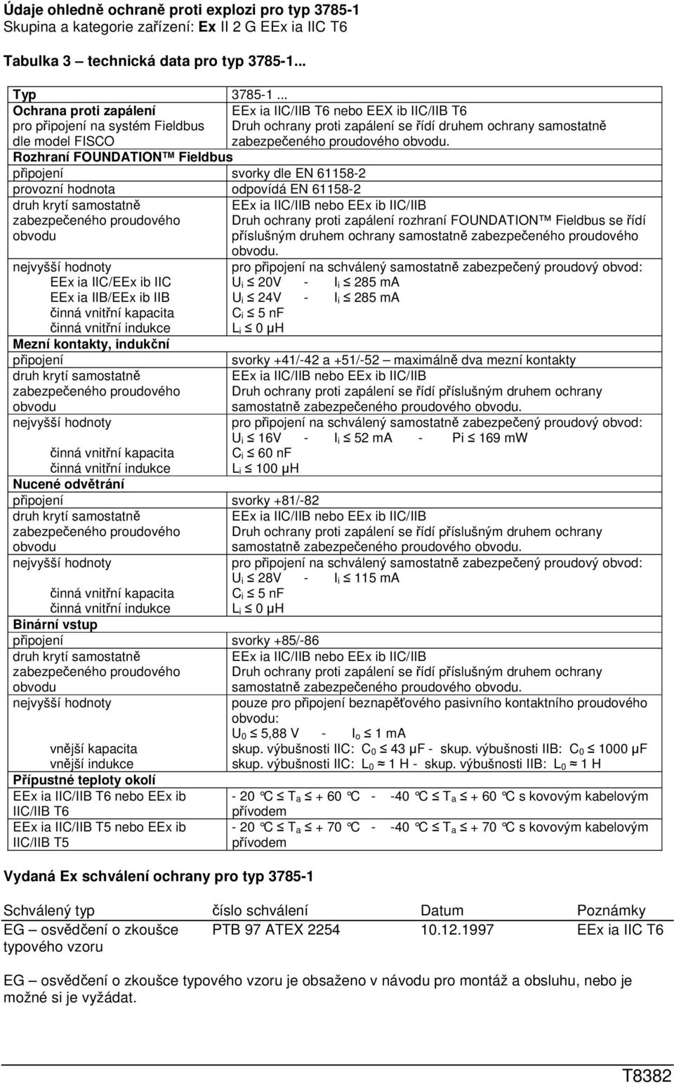 EEx ia IIC/EEx ib IIC EEx ia IIB/EEx ib IIB činná vnitřní kapacita činná vnitřní indukce Mezní kontakty, indukční připojení zabezpečeného proudového EEx ia IIC/IIB T6 nebo EEX ib IIC/IIB T6 Druh