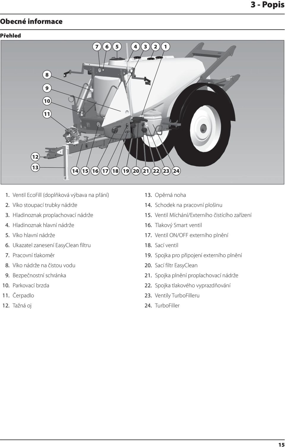 Tažná oj 13. Opěrná noha 14. Schodek na pracovní plošinu 15. Ventil Míchání/Externího čistícího zařízení 16. Tlakový Smart ventil 17. Ventil ON/OFF externího plnění 18.