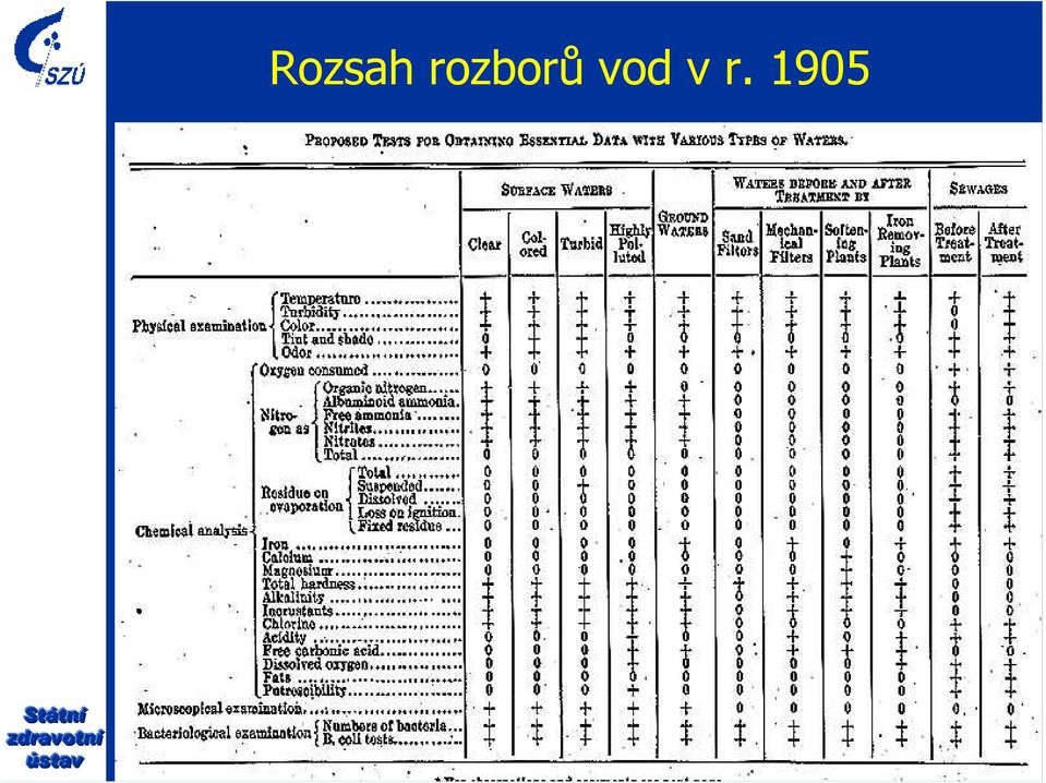 vod v r.