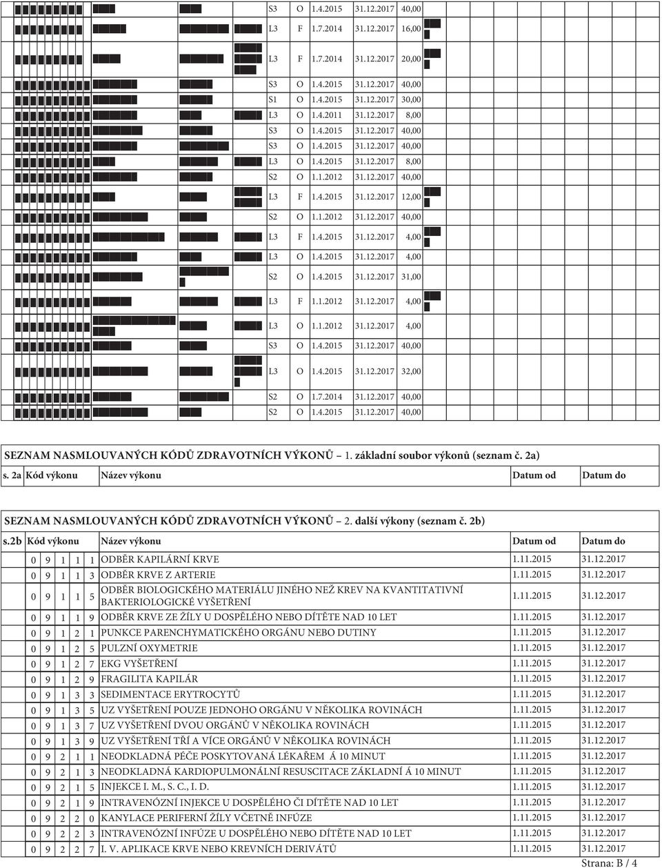 4.205 3.2.207 40,00 L3 O.4.205 3.2.207 32,00 S2 O.7.204 3.2.207 40,00 S2 O.4.205 3.2.207 40,00 SEZNAM NASMLOUVANÝCH KÓDŮ ZDRAVOTNÍCH VÝKONŮ. základní soubor výkonů (seznam č. 2a) s.