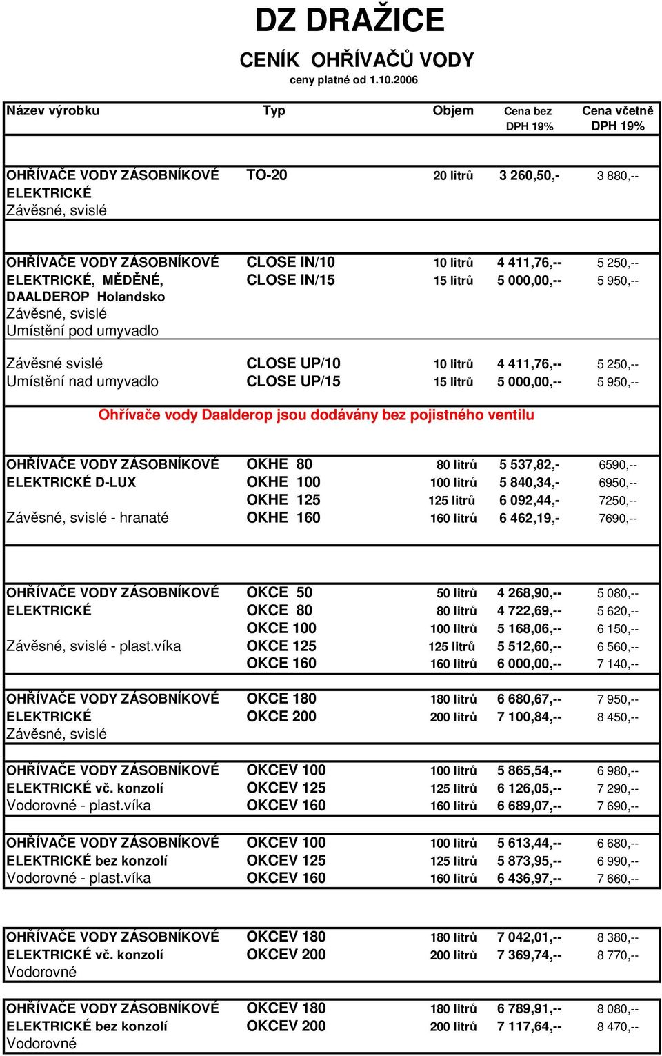 250,-- ELEKTRICKÉ, MĚDĚNÉ, CLOSE IN/15 15 litrů 5 000,00,-- 5 950,-- DAALDEROP Holandsko Umístění pod umyvadlo Závěsné svislé CLOSE UP/10 10 litrů 4 411,76,-- 5 250,-- Umístění nad umyvadlo CLOSE