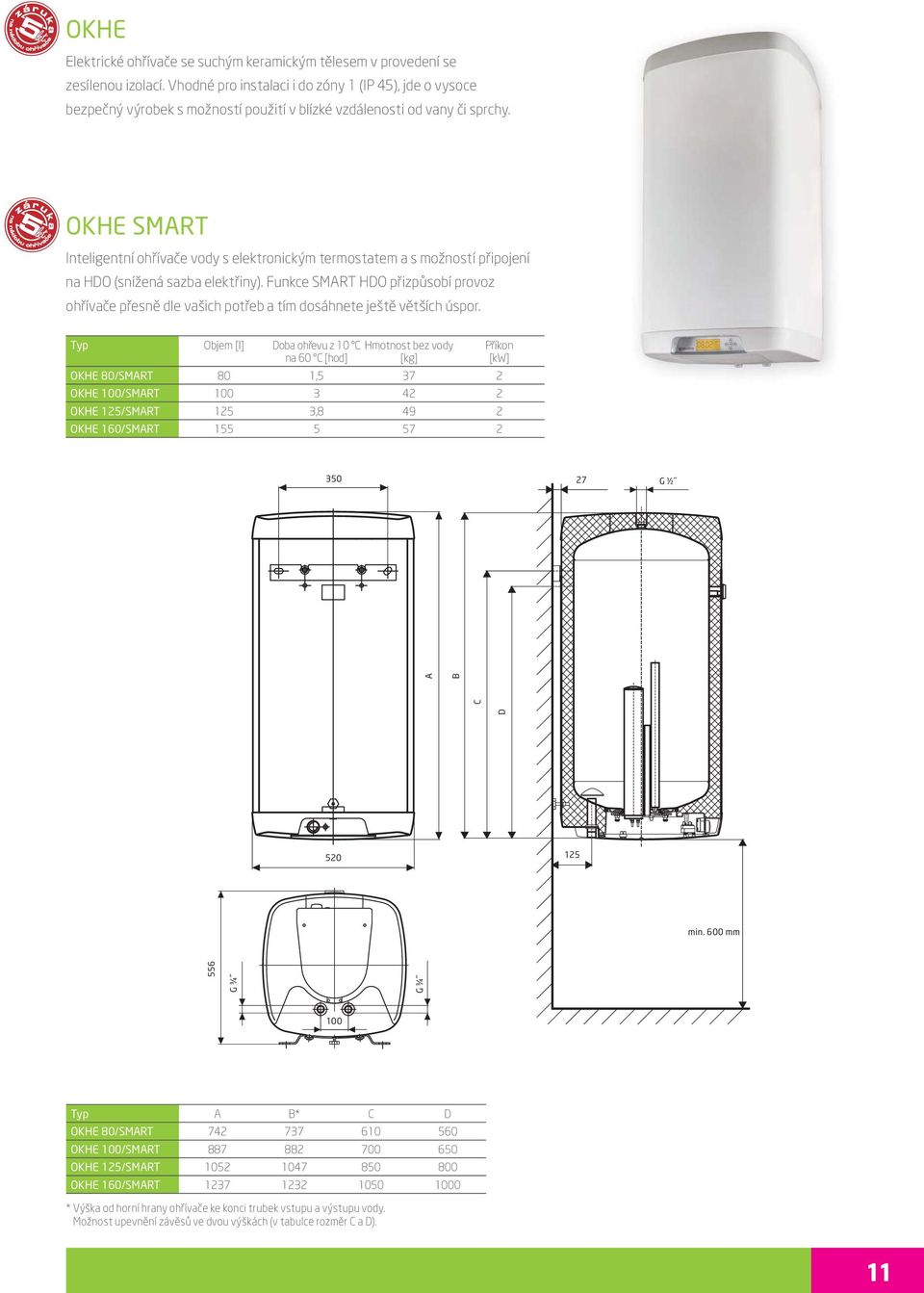 OKH SMRT Inteligentní ohřívače vody s elektronickým termostatem a s možností připojení na HO (snížená sazba elektřiny).