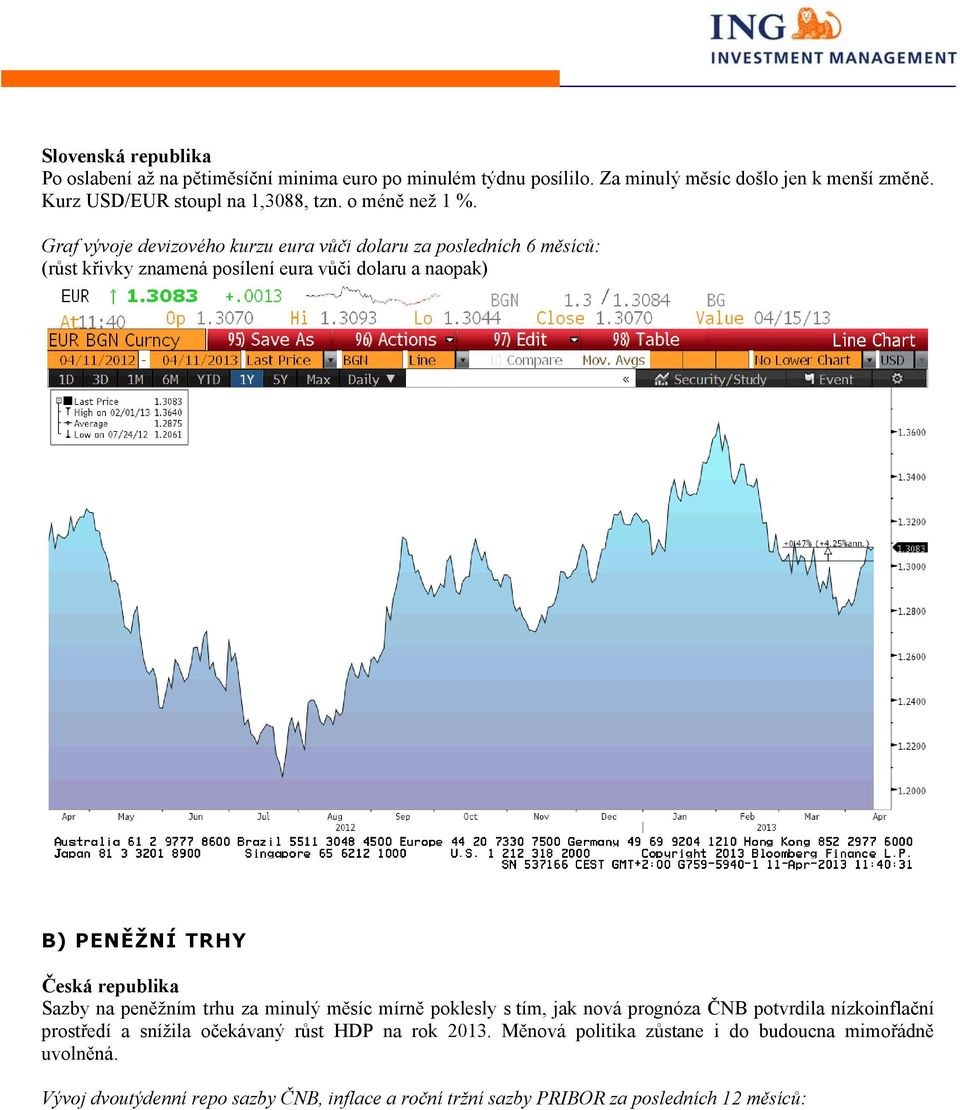 Graf vývoje devizového kurzu eura vůči dolaru za posledních 6 měsíců: (růst křivky znamená posílení eura vůči dolaru a naopak) B) PENĚŽNÍ TRHY Česká republika
