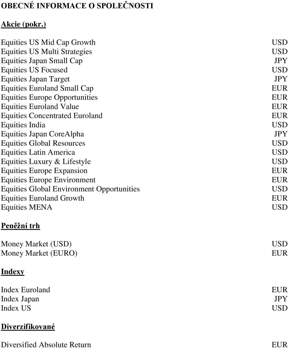 Europe Opportunities Equities Euroland Value Equities Concentrated Euroland Equities India Equities Japan CoreAlpha Equities Global Resources Equities Latin America