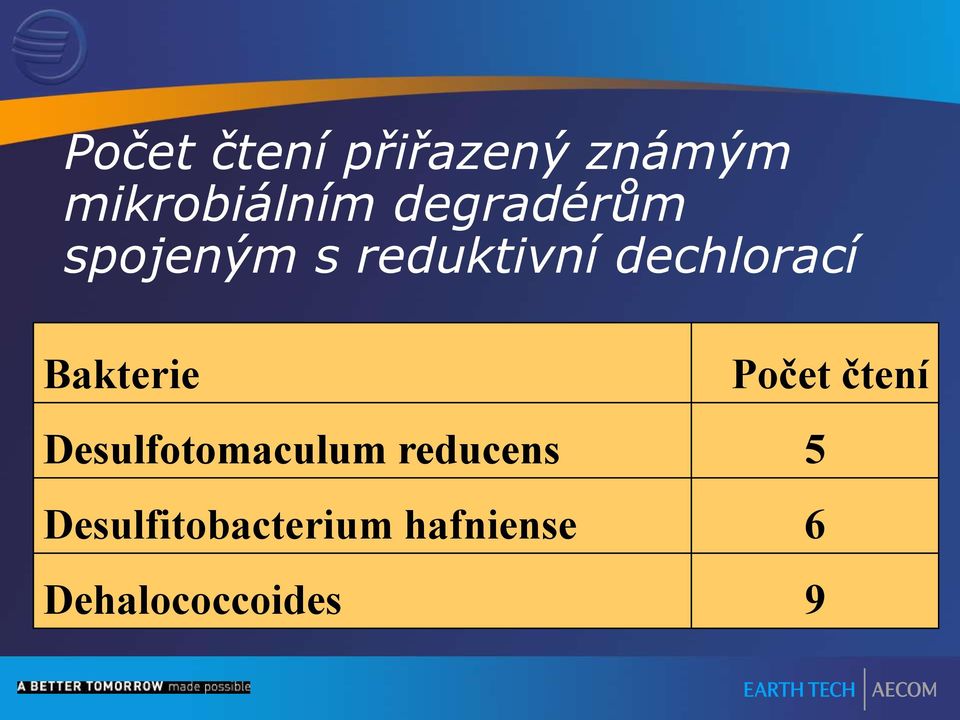 Bakterie Desulfotomaculum reducens 5