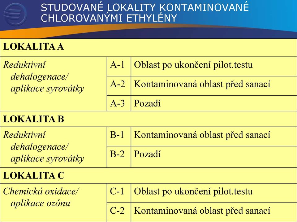 ozónu A-1 Oblast po ukončení pilot.