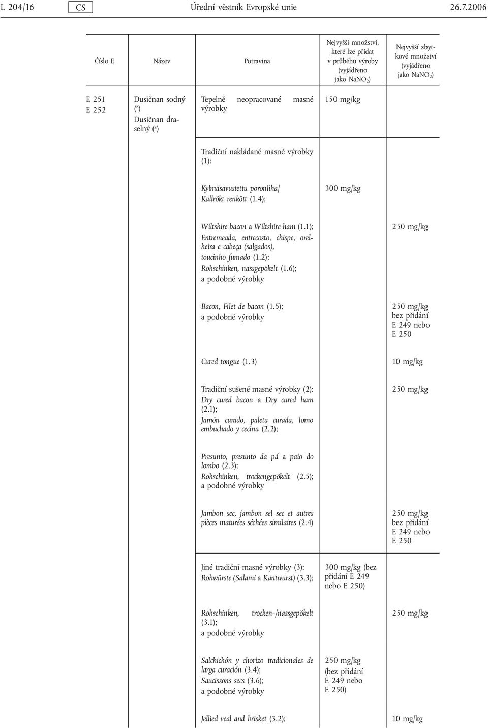 Dusičnan draselný ( z ) Tepelně neopracované masné výrobky 150 mg/kg Tradiční nakládané masné výrobky (1): Kylmäsavustettu poronliha/ Kallrökt renkött (1.