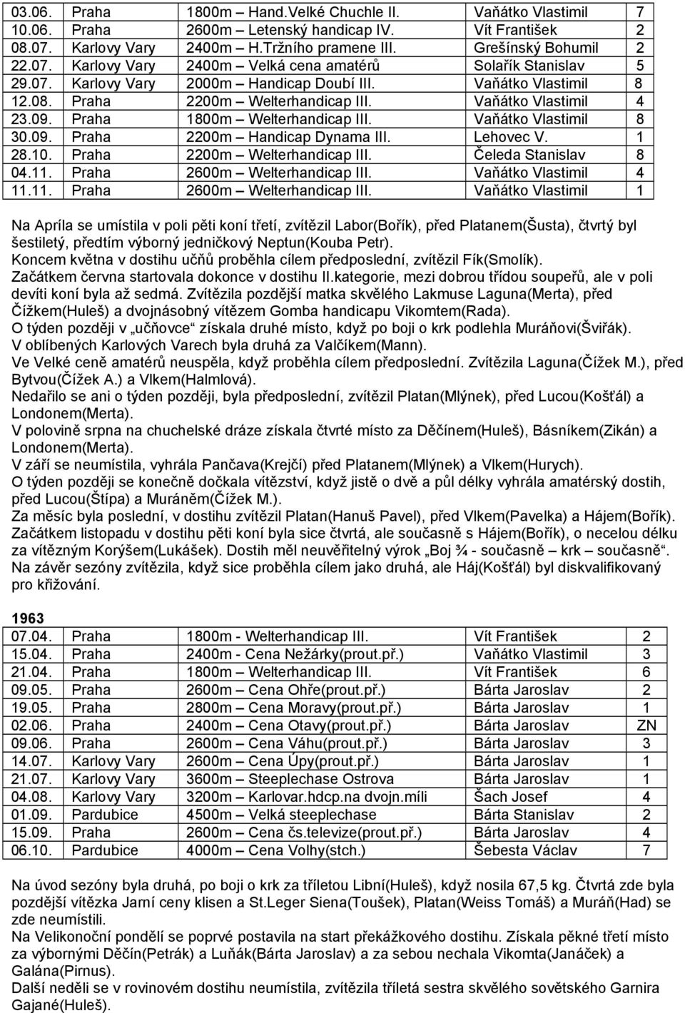 Lehovec V. 1 28.10. Praha 2200m Welterhandicap III. Čeleda Stanislav 8 04.11. Praha 2600m Welterhandicap III.