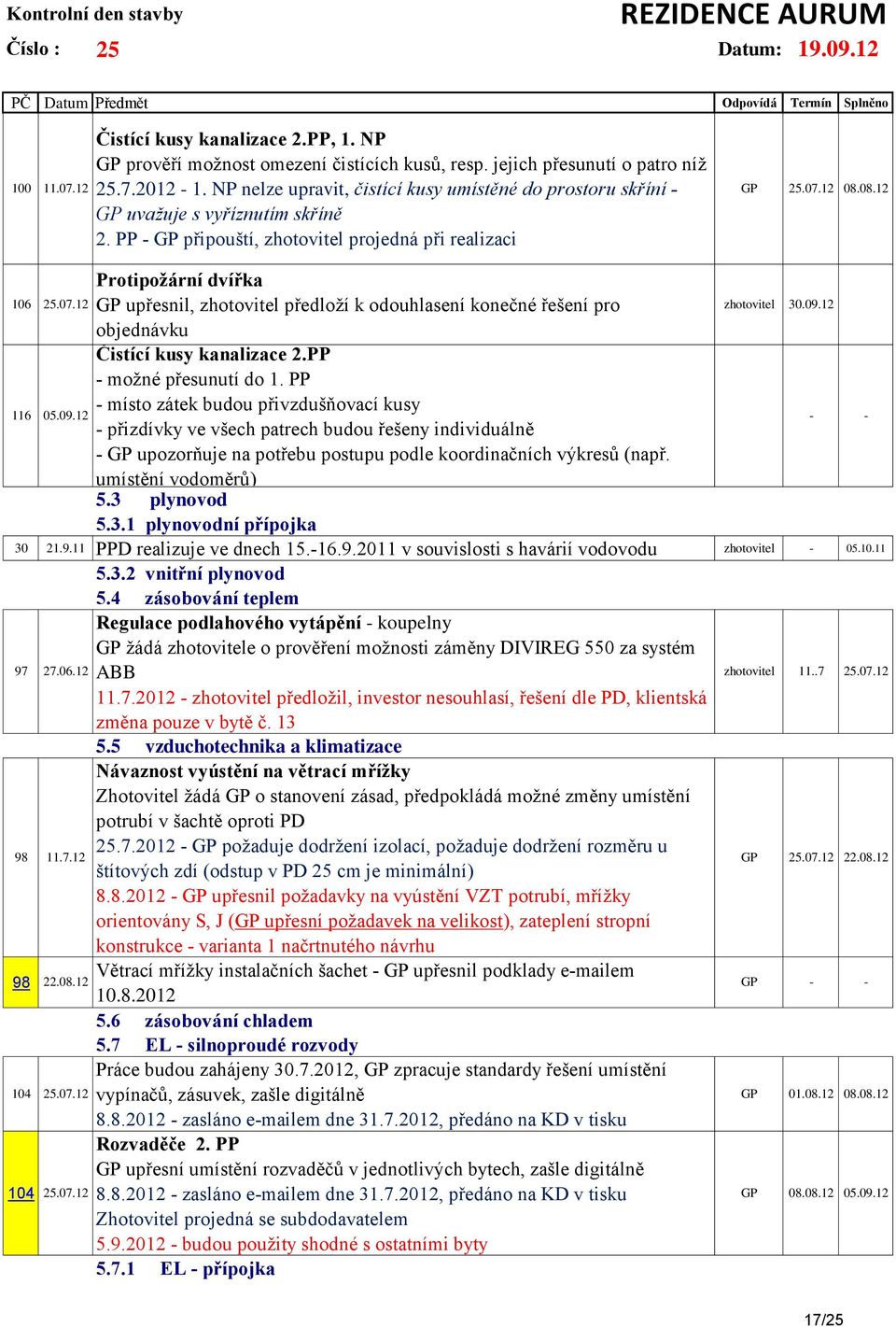 12 Protipožární dvířka GP upřesnil, zhotovitel předloží k odouhlasení konečné řešení pro objednávku Čistící kusy kanalizace 2.PP - možné přesunutí do 1.