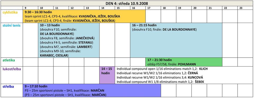 BOURDONNAYE) (dvouhra F8, semifinále: JANEČKOVÁ) (dvouhra F4-5, semifinále: STEFANU) (dvouhra M7, semifinále: LAMBERT) (dvouhra M9-10, semifinále: KARABEC, CIESLAR) 16 21:15 hodin (dvouhra F10,