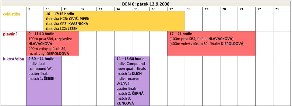 rozplavby: HLAVÁČKOVÁ 400m volný způsob S9, rozplavby: DIEPOLDOVÁ 9:30 11 hodin Individual compound W1 quaterfinals match