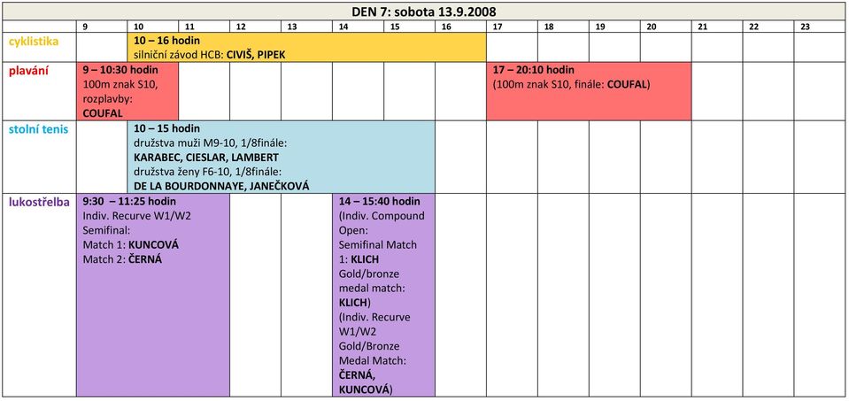 1/8finále: KARABEC, CIESLAR, LAMBERT družstva ženy F6-10, 1/8finále: DE LA BOURDONNAYE, JANEČKOVÁ 9:30 11:25 hodin Indiv.