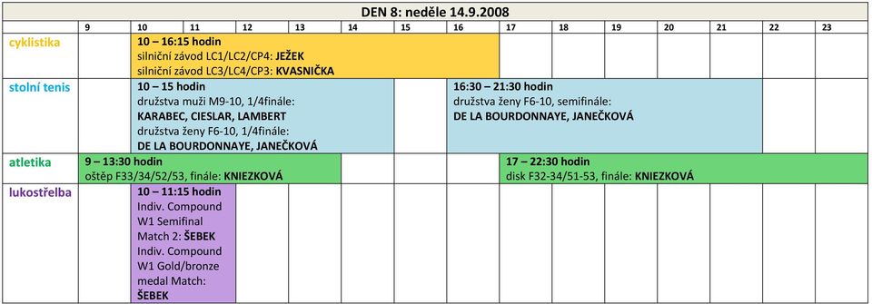 KARABEC, CIESLAR, LAMBERT družstva ženy F6-10, 1/4finále: DE LA BOURDONNAYE, JANEČKOVÁ 9 13:30 hodin oštěp F33/34/52/53, finále: