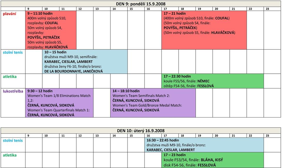 2008 9 11:10 hodin 400m volný způsob S10, rozplavby: COUFAL 50m volný způsob S4, rozplavby: POVÝŠIL, PETRÁČEK 50m volný způsob S5, rozplavby: HLAVÁČKOVÁ 17 21 hodin (400m volný způsob S10, finále: