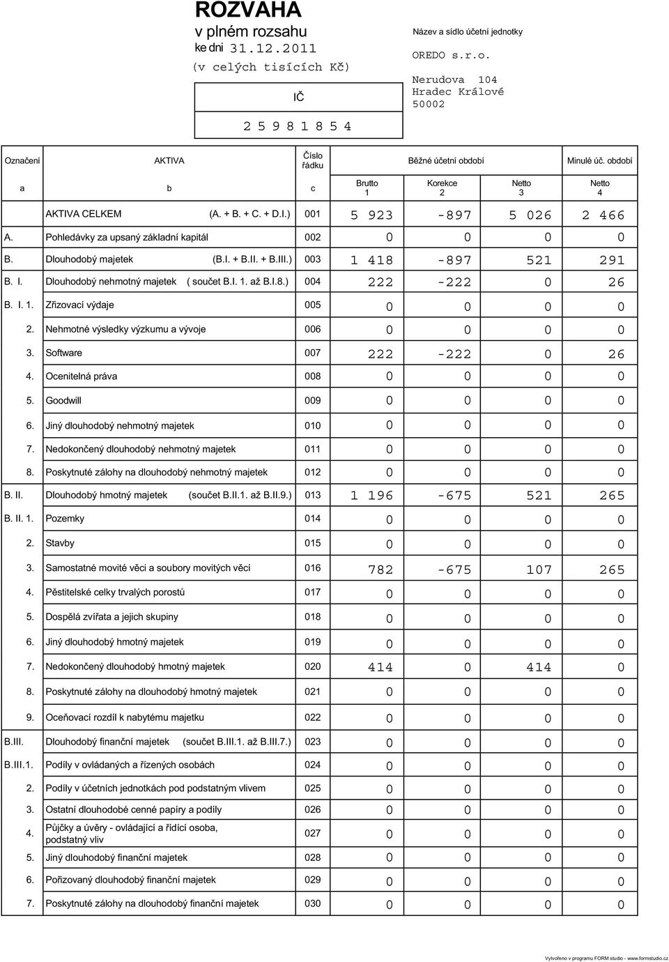 I. Dlouhodobý nehmotný majetek ( sou et B.I. 1. až B.I.8.) 4 1 418 222-897 -222 521 291 26 B. I. 1. Z izovací výdaje 5 2. Nehmotné výsledky výzkumu a vývoje 6 3. Software 7 4.