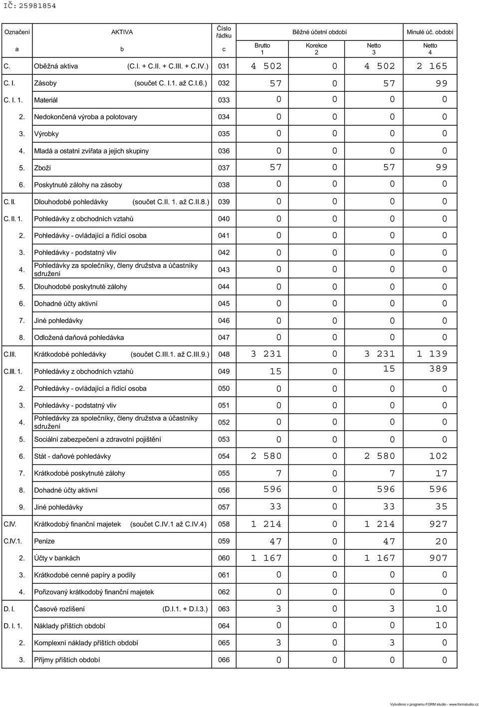 Poskytnuté zálohy na zásoby 38 C. II. Dlouhodobé pohledávky (sou et C.II. 1. až C.II.8.) 39 C. II. 1. Pohledávky z obchodních vztah 4 2. Pohledávky - ovládající a ídící osoba 41 3.