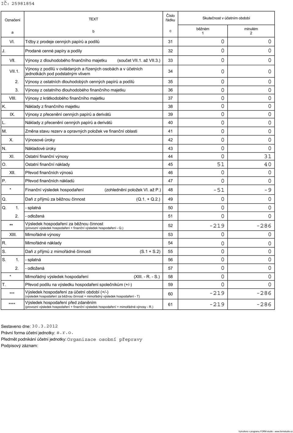 Výnosy z ostatních dlouhodobých cenných papír a podíl 35 3. Výnosy z ostatního dlouhodobého finan ního majetku 36 VIII. Výnosy z krátkodobého finan ního majetku 37 K.