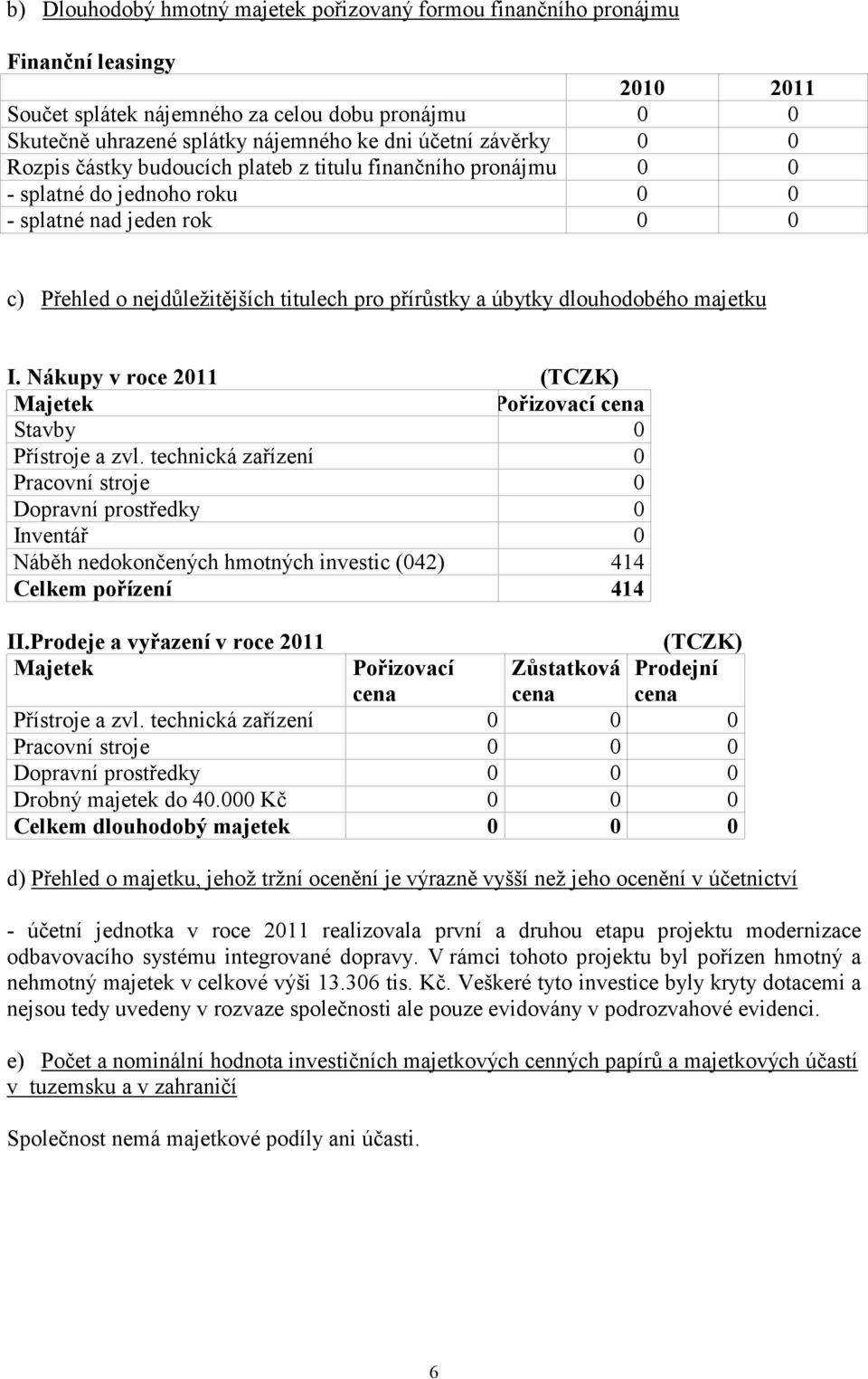 Nákupy v roce 211 (TCZK) Majetek Pořizovací cena Stavby Přístroje a zvl.