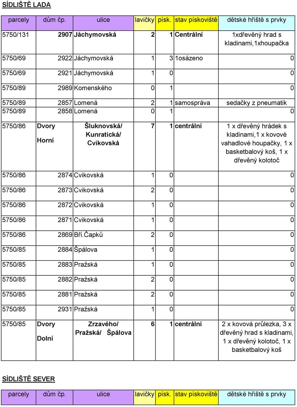 vahadlové houpačky, 1 x basketbalový koš, 1 x dřevěný kolotoč 5750/86 2874 Cvikovská 1 0 0 5750/86 2873 Cvikovská 2 0 0 5750/86 2872 Cvikovská 1 0 0 5750/86 2871 Cvikovská 1 0 0 5750/86 2869 Bří.