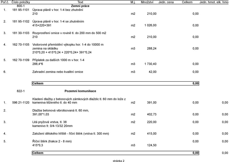 1-4 do 10000 m zemina na skládku m3 288,24 210*0,20 + 415*0,24 + 220*0,24+ 391*0,24 5. 162 70-1109 Příplatek za dalších 1000 m v hor. 1-4 288,4*6 m3 1 730,40 6.