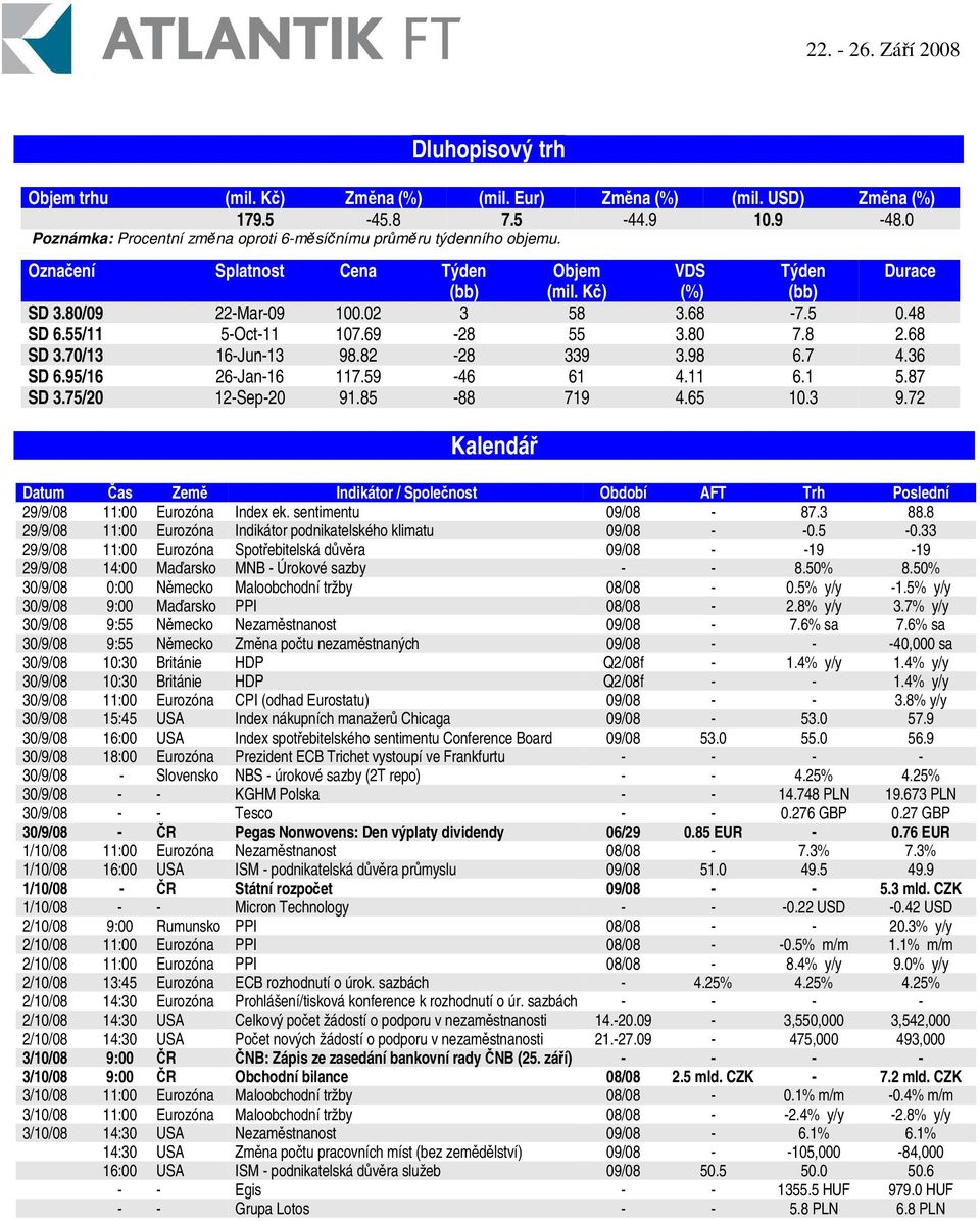 82-28 339 3.98 6.7 4.36 SD 6.95/16 26-Jan-16 117.59-46 61 4.11 6.1 5.87 SD 3.75/20 12-Sep-20 91.85-88 719 4.65 10.3 9.