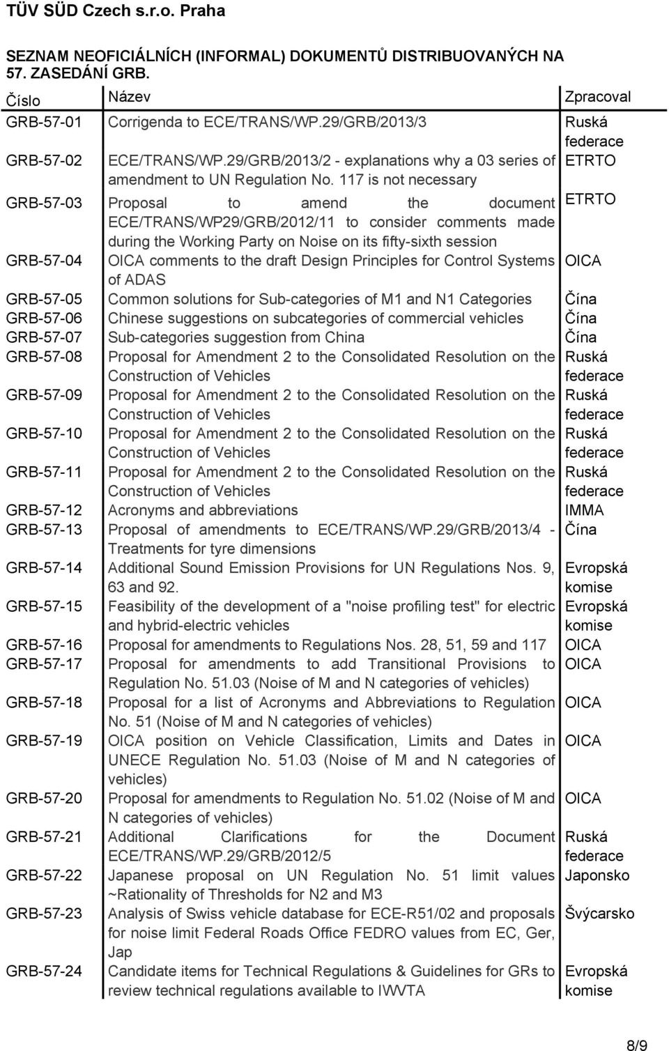 117 is not necessary GRB-57-03 Proposal to amend the document ETRTO ECE/TRANS/WP29/GRB/2012/11 to consider comments made during the Working Party on Noise on its fifty-sixth session GRB-57-04 OICA