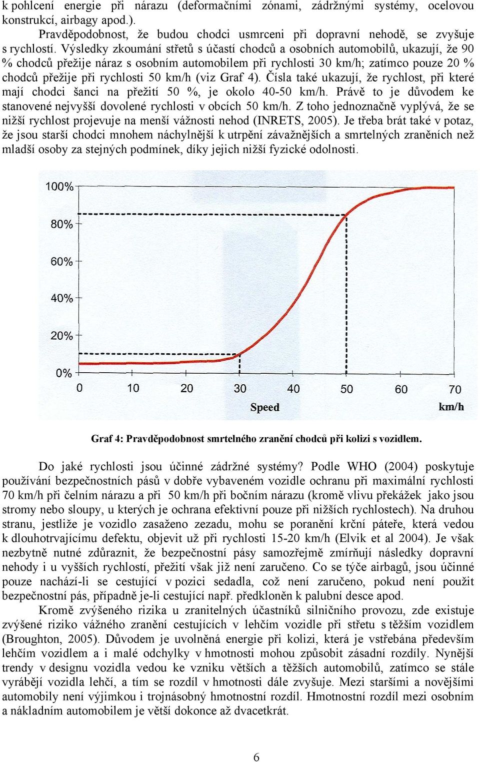 km/h (viz Graf 4). Čísla také ukazují, že rychlost, při které mají chodci šanci na přežití 50 %, je okolo 40-50 km/h. Právě to je důvodem ke stanovené nejvyšší dovolené rychlosti v obcích 50 km/h.