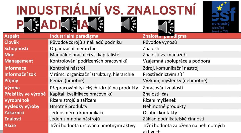 kapitalisté Znalosti vs.