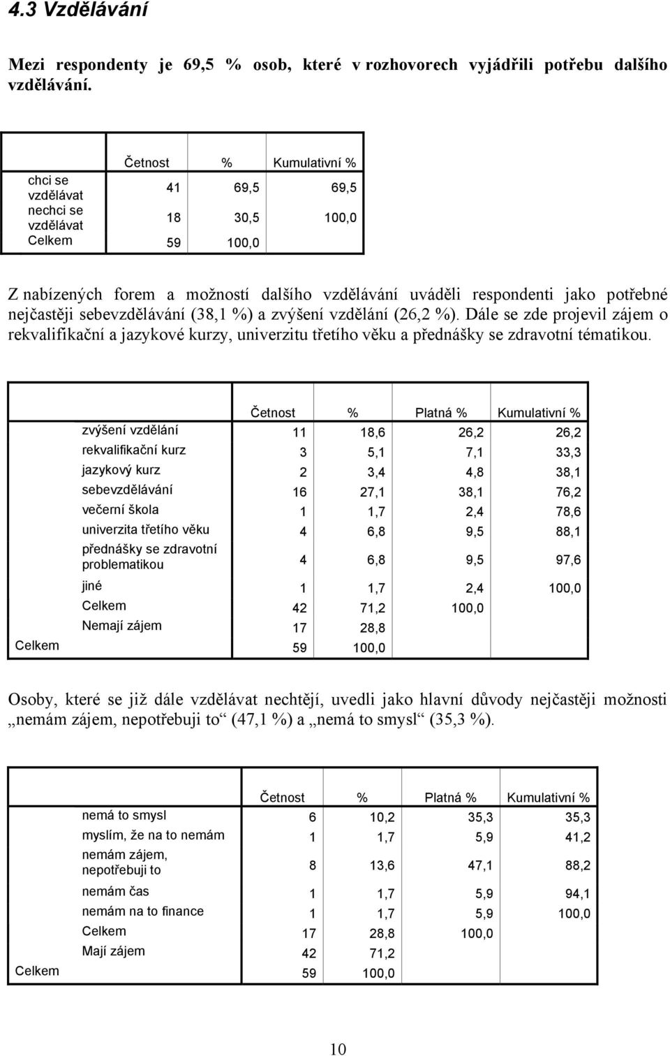 vzdělání (26,2 %). Dále se zde projevil zájem o rekvalifikační a jazykové kurzy, univerzitu třetího věku a přednášky se zdravotní tématikou.