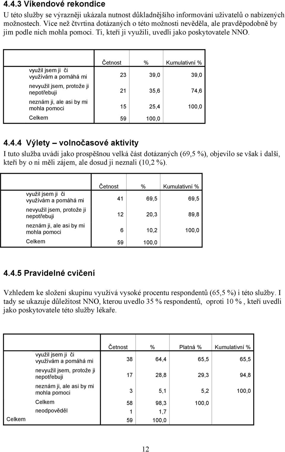 využívám a pomáhá mi 23 39,0 39,0 nepotřebuji 21 35,6 74,