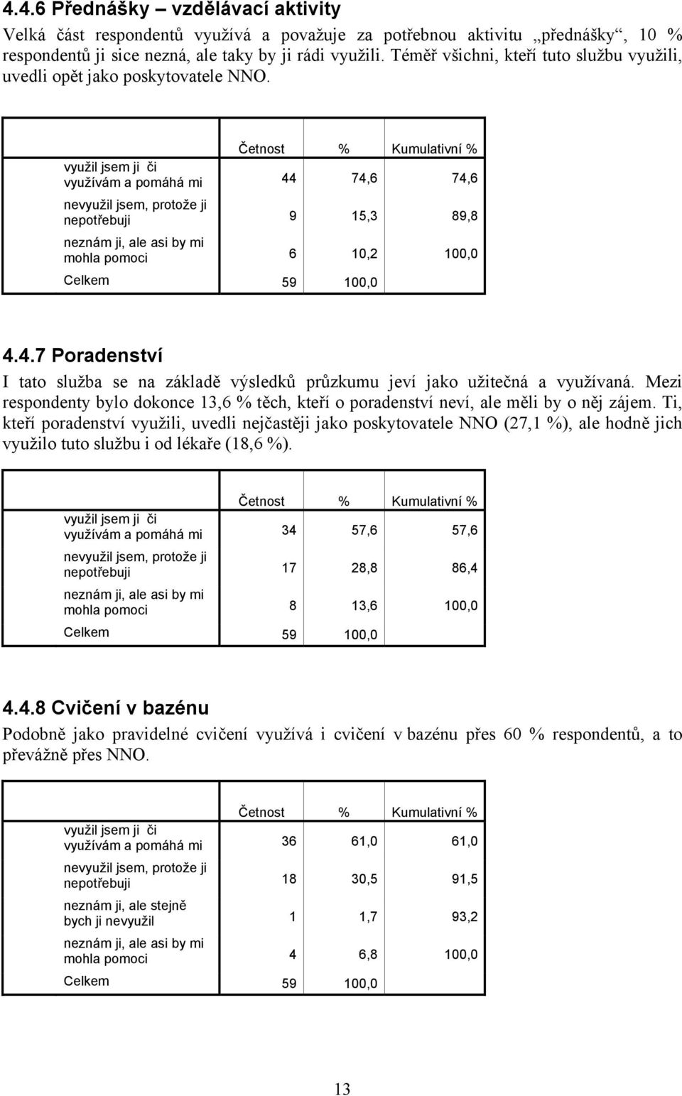 Mezi respondenty bylo dokonce 13,6 % těch, kteří o poradenství neví, ale měli by o něj zájem.