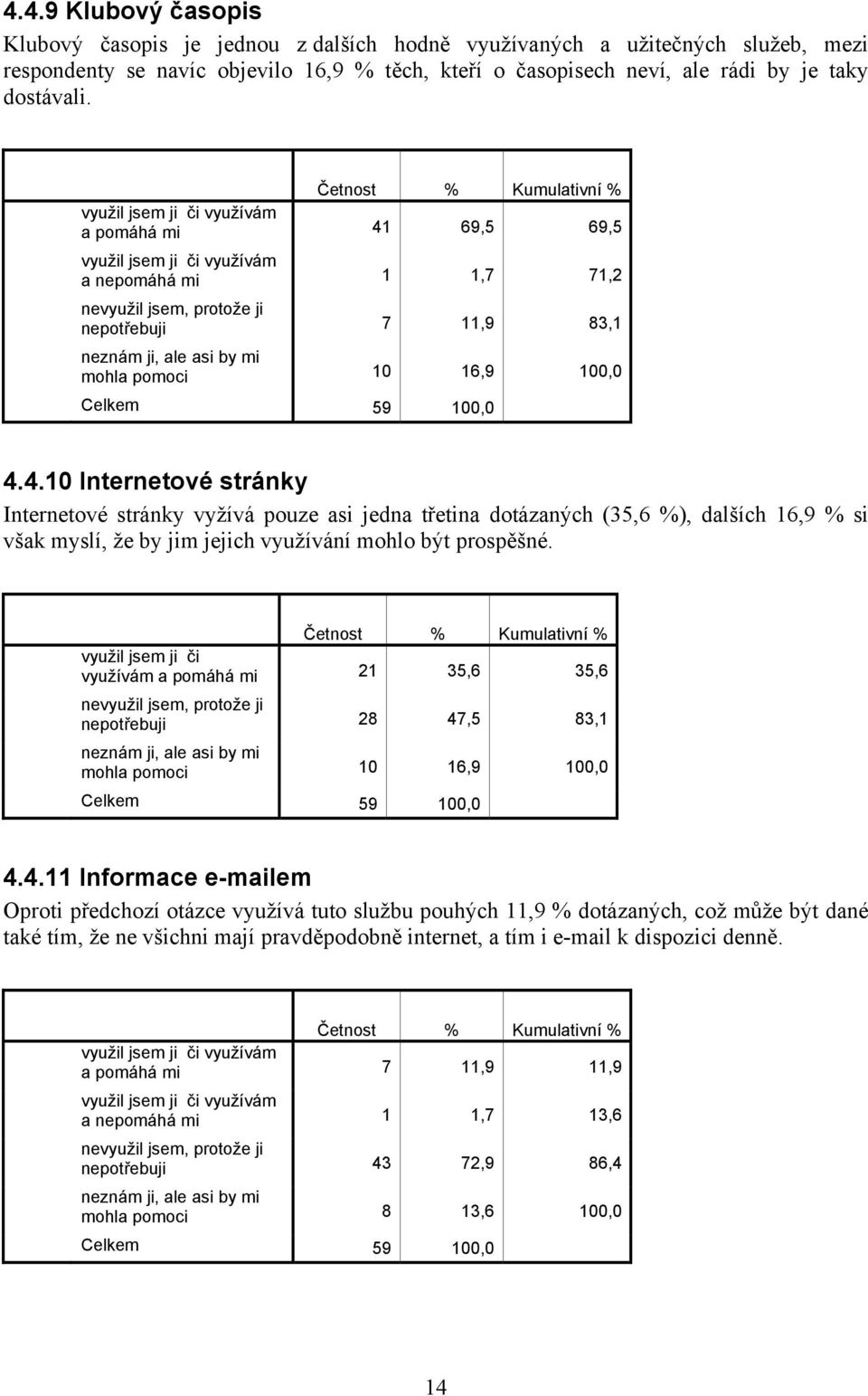 využívám a pomáhá mi 21 35,6 35,6 nepotřebuji 28 47