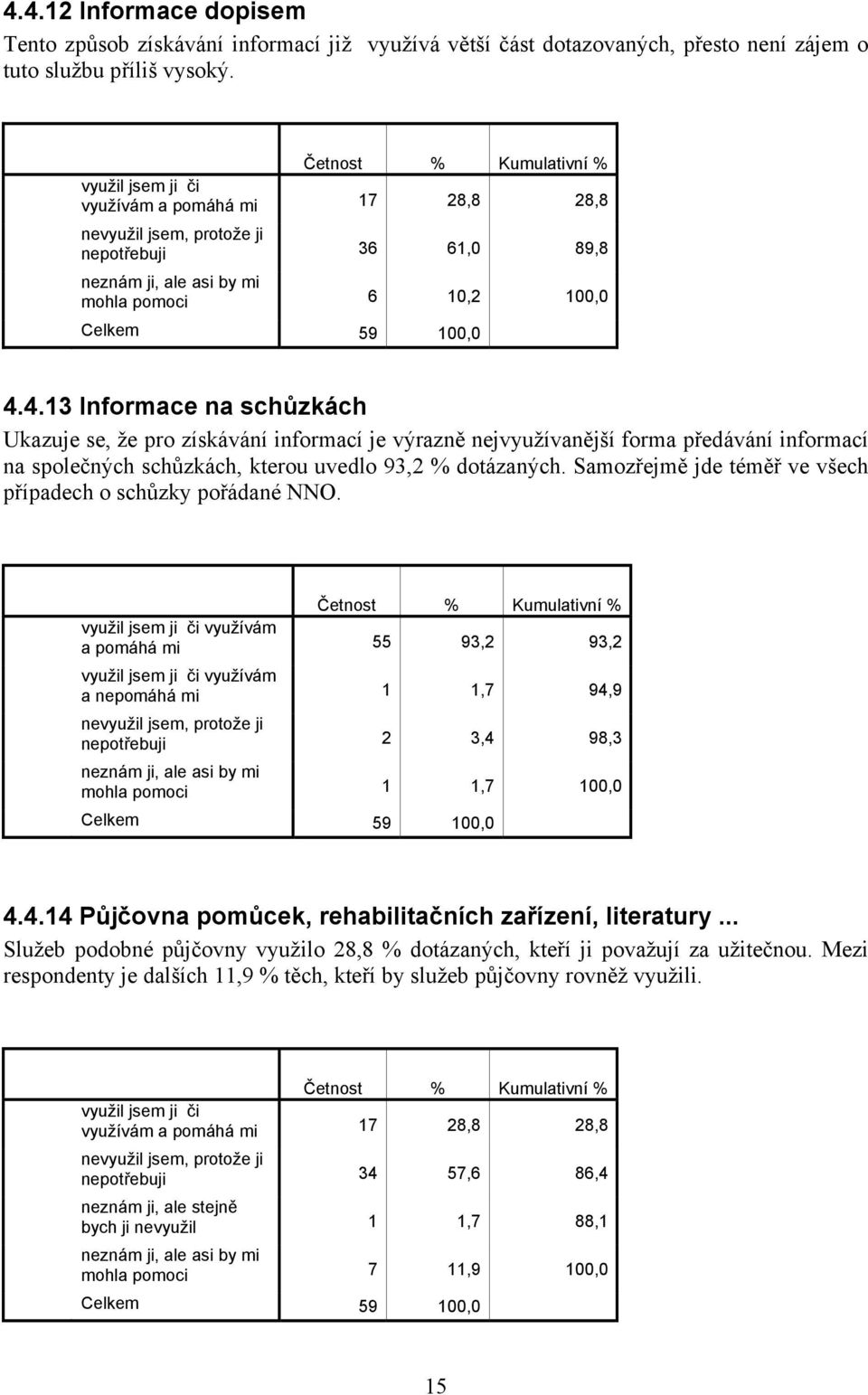 4.13 Informace na schůzkách Ukazuje se, že pro získávání informací je výrazně nejvyužívanější forma předávání informací na společných schůzkách, kterou uvedlo 93,2 % dotázaných.