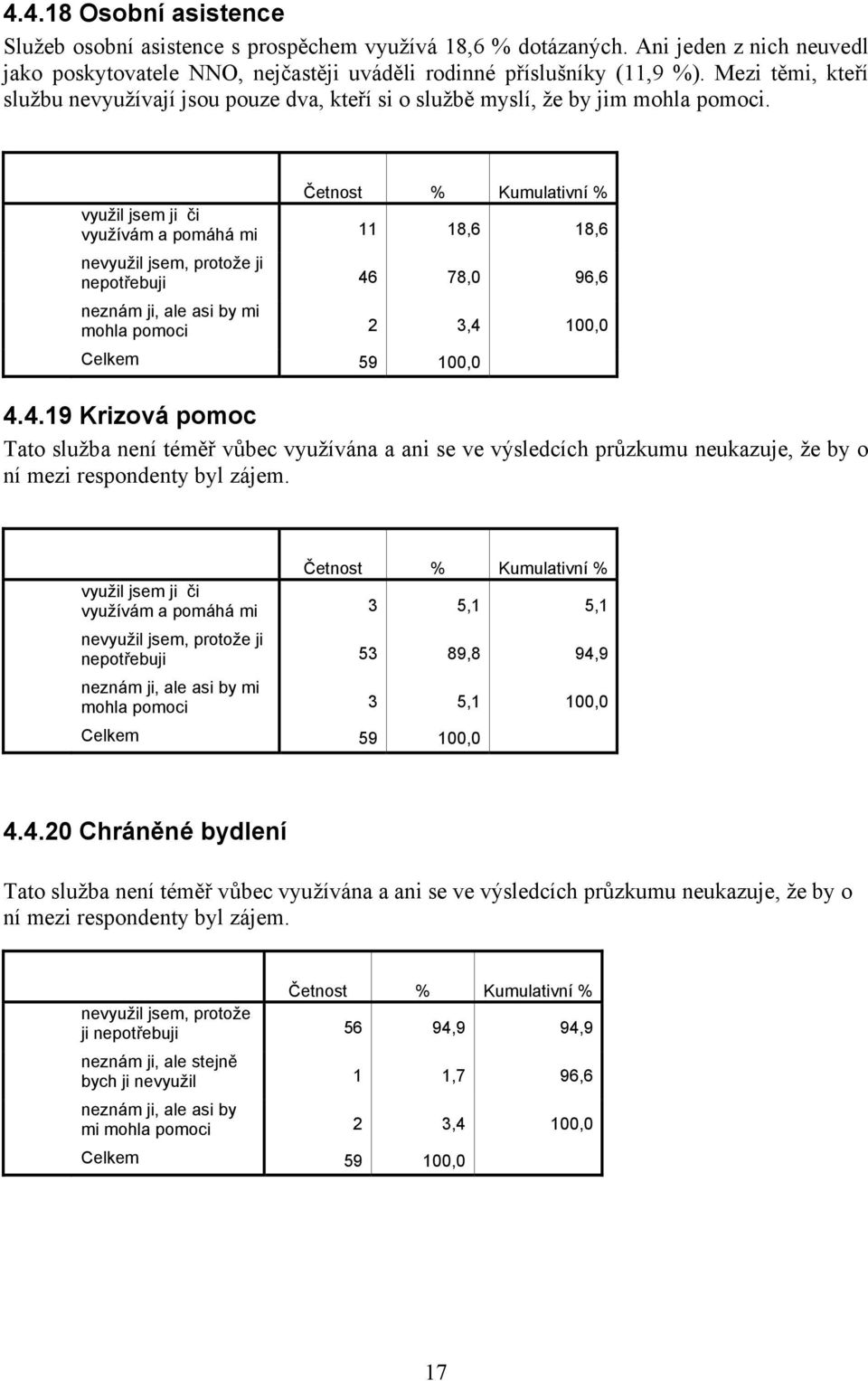 78,0 96,6 mohla pomoci 2 3,4 100,0 4.4.19 Krizová pomoc Tato služba není téměř vůbec využívána a ani se ve výsledcích průzkumu neukazuje, že by o ní mezi respondenty byl zájem.