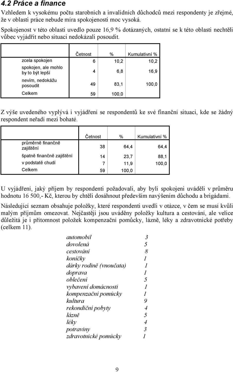 zcela spokojen 6 10,2 10,2 spokojen, ale mohlo by to být lepší 4 6,8 16,9 nevím, nedokážu posoudit 49 83,1 100,0 Z výše uvedeného vyplývá i vyjádření se respondentů ke své finanční situaci, kde se