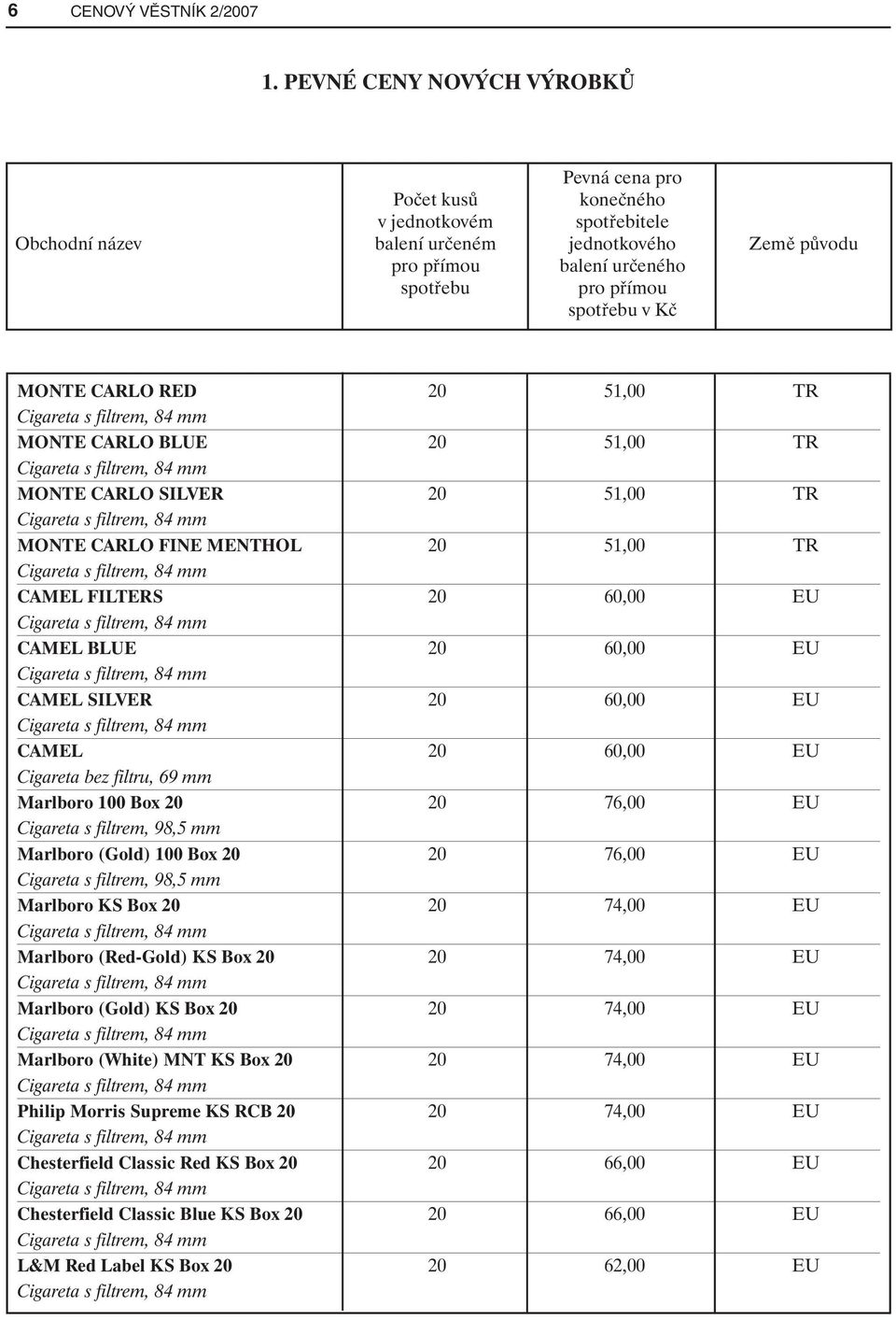 v Kč MONTE CARLO RED 20 51,00 TR MONTE CARLO BLUE 20 51,00 TR MONTE CARLO SILVER 20 51,00 TR MONTE CARLO FINE MENTHOL 20 51,00 TR CAMEL FILTERS 20 60,00 EU CAMEL BLUE 20 60,00 EU CAMEL SILVER 20