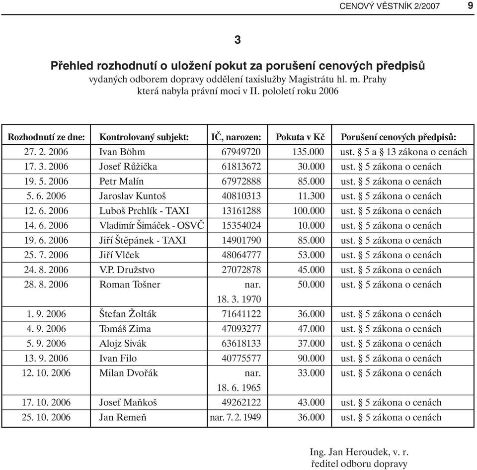 2006 Josef Růžička 61813672 30.000 ust. 5 zákona o cenách 19. 5. 2006 Petr Malín 67972888 85.000 ust. 5 zákona o cenách 5. 6. 2006 Jaroslav Kuntoš 40810313 11.300 ust. 5 zákona o cenách 12. 6. 2006 Luboš Prchlík - TAXI 13161288 100.