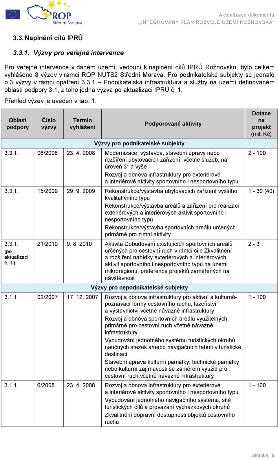 Přehled výzev je uveden v tab. 1. Oblast podpory Číslo výzvy Termín vyhlášení Podporované aktivity Výzvy pro podnikatelské subjekty 3.3.1. 06/2008 23. 4.