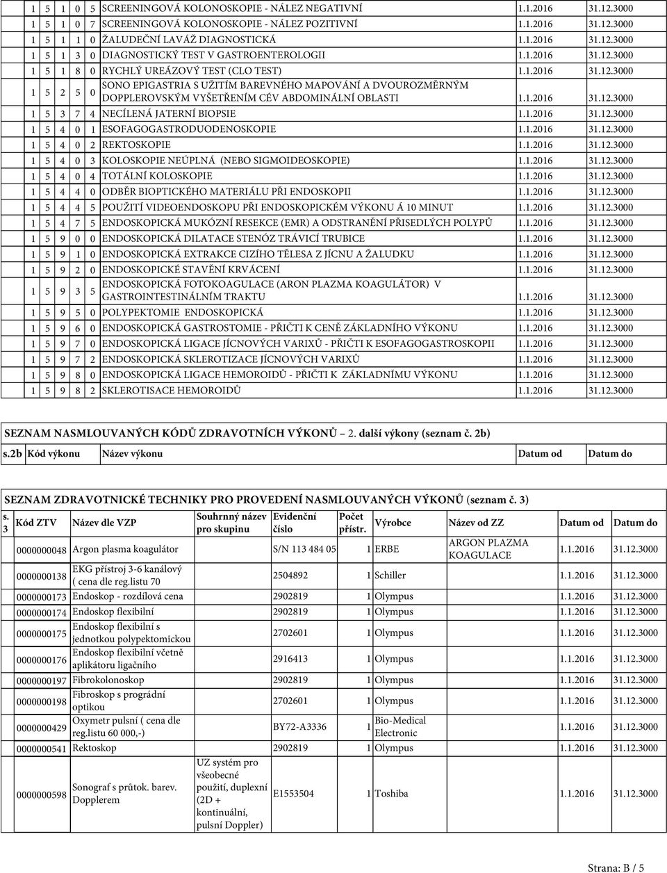 1.2016 31.12.3000 1 5 3 7 4 NECÍLENÁ JATERNÍ BIOPSIE 1.1.2016 31.12.3000 1 5 4 0 1 ESOFAGOGASTRODUODENOSKOPIE 1.1.2016 31.12.3000 1 5 4 0 2 REKTOSKOPIE 1.1.2016 31.12.3000 1 5 4 0 3 KOLOSKOPIE NEÚPLNÁ (NEBO SIGMOIDEOSKOPIE) 1.