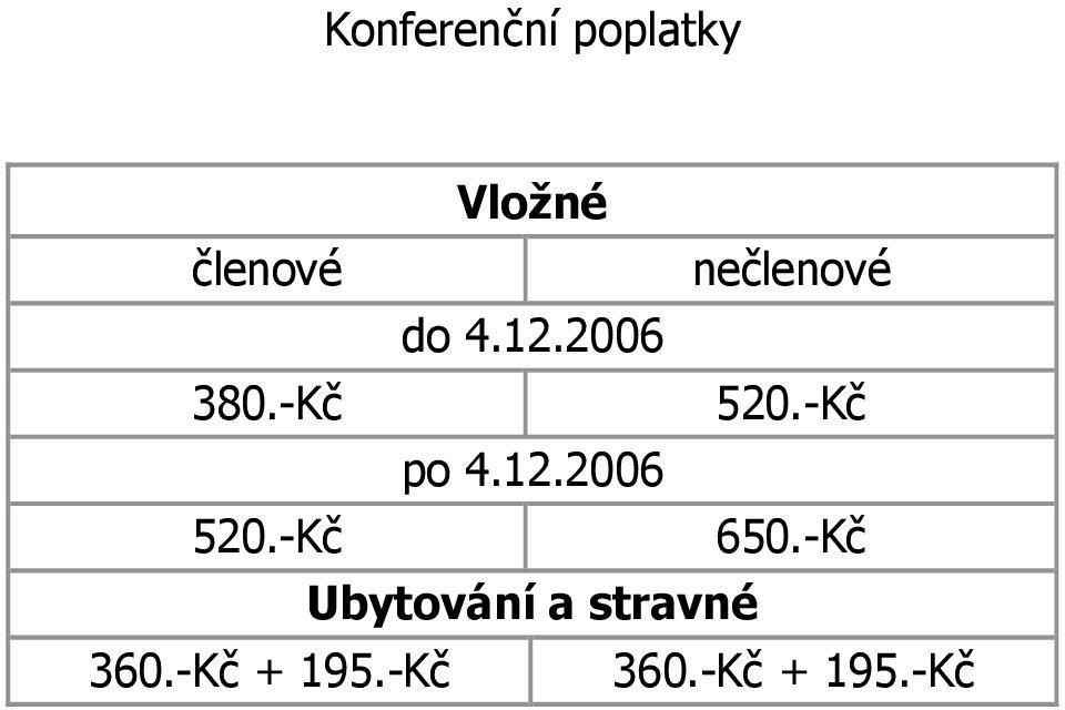 -Kč po 4.12.2006 520.-Kč 650.