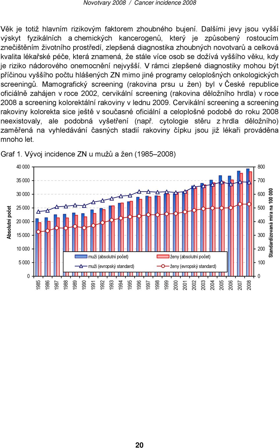 péče, která znamená, že stále více osob se dožívá vyššího věku, kdy je riziko nádorového onemocnění nejvyšší.