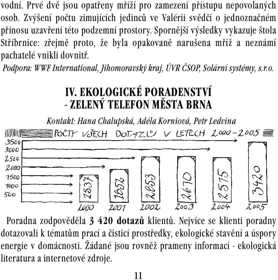 Podpora: WWF International, Jihomoravský kraj, ÚVR ČSOP, Solární systémy, s.r.o. IV.