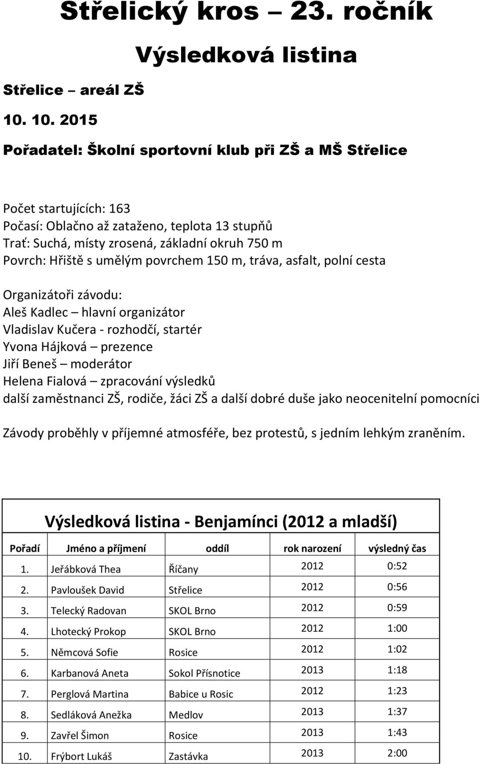 umělým povrchem 150 m, tráva, asfalt, polní cesta Organizátoři závodu: Aleš Kadlec hlavní organizátor Vladislav Kučera - rozhodčí, startér Yvona Hájková prezence Jiří Beneš moderátor Helena Fialová