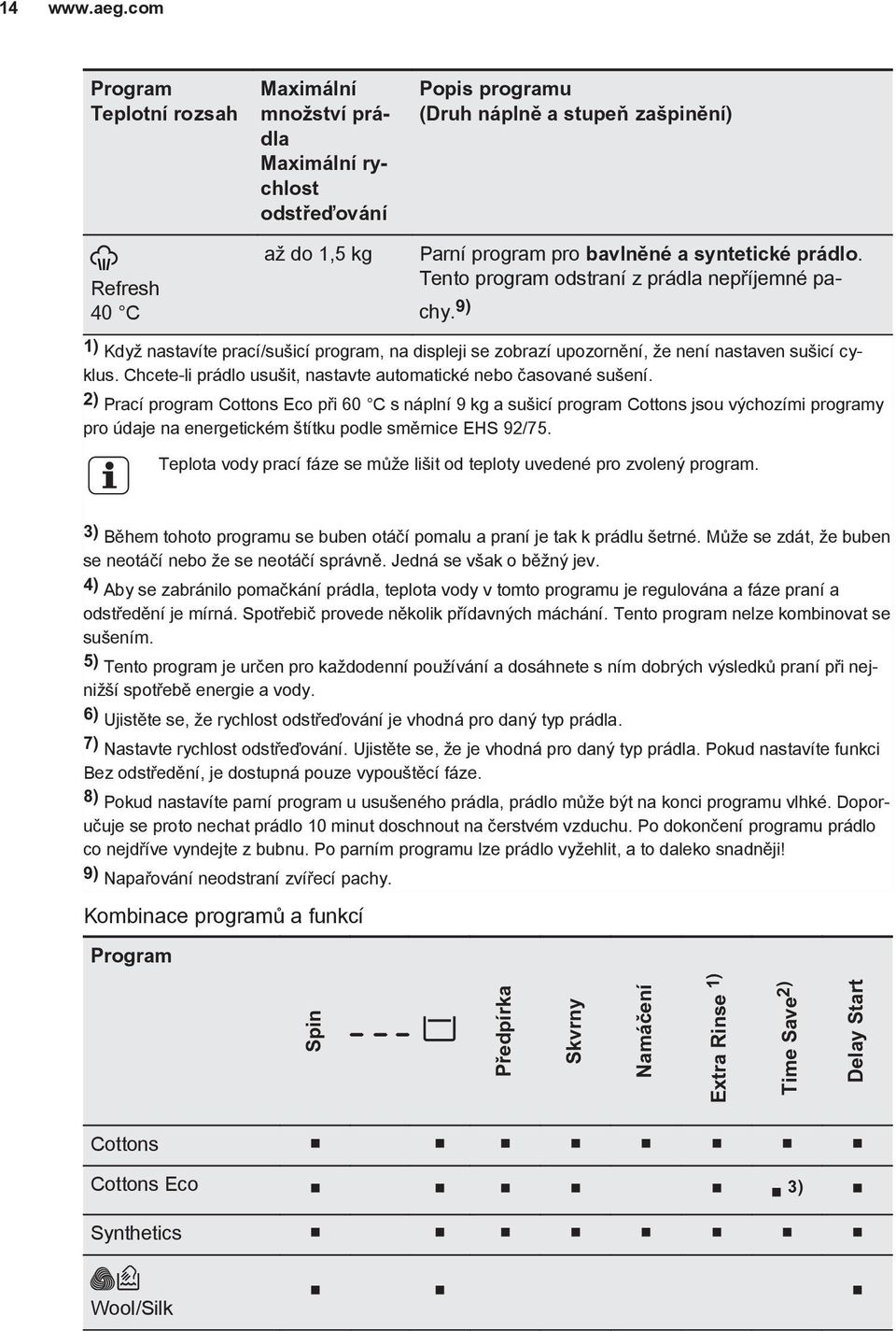 prádlo. Tento program odstraní z prádla nepříjemné pachy. 9) 1) Když nastavíte prací/sušicí program, na displeji se zobrazí upozornění, že není nastaven sušicí cyklus.