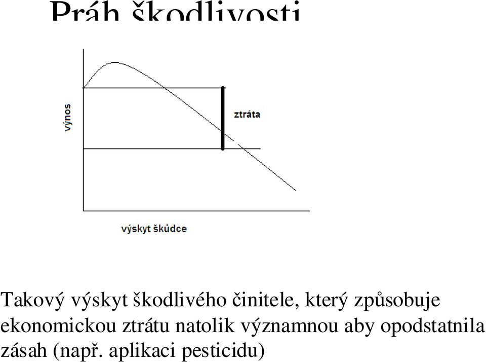 ekonomickou ztrátu natolik významnou