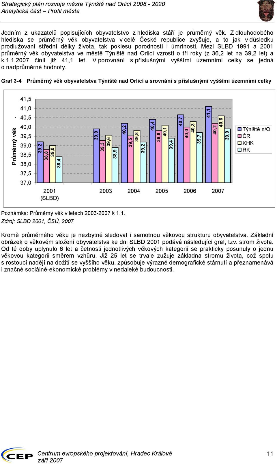 Mezi SLBD 1991 a 2001 průměrný věk obyvatelstva ve městě Týniště nad Orlicí vzrostl o tři roky (z 36,2 let na 39,2 let) a k 1.1.2007 činil již 41,1 let.