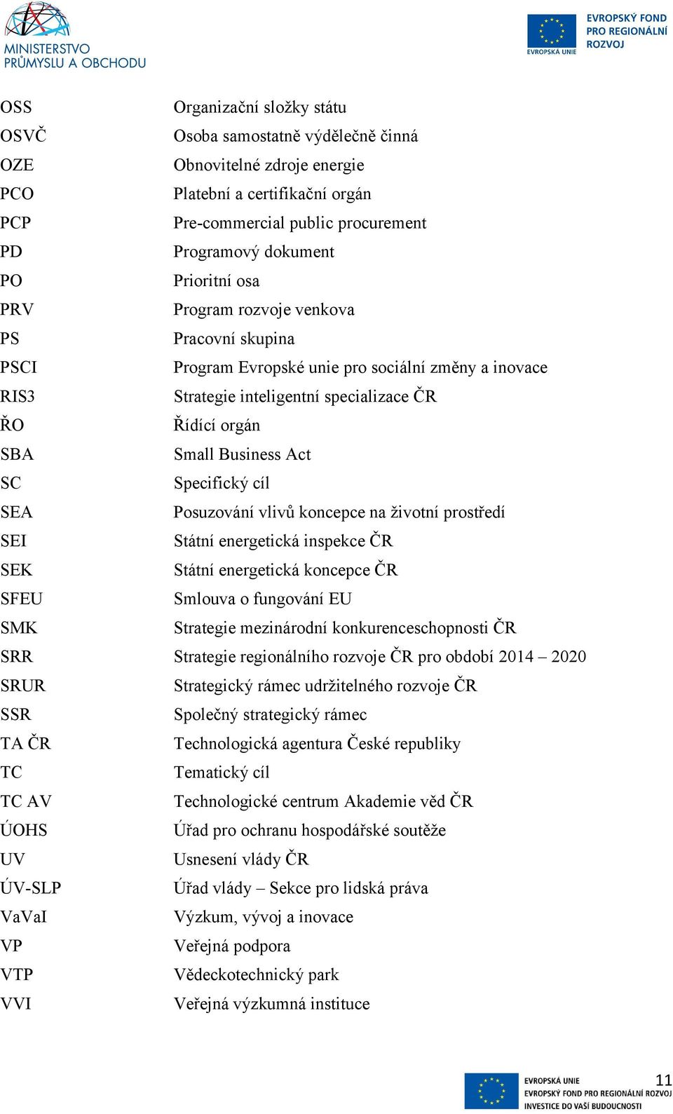 Act SC Specifický cíl SEA Posuzování vlivů koncepce na životní prostředí SEI Státní energetická inspekce ČR SEK Státní energetická koncepce ČR SFEU Smlouva o fungování EU SMK Strategie mezinárodní