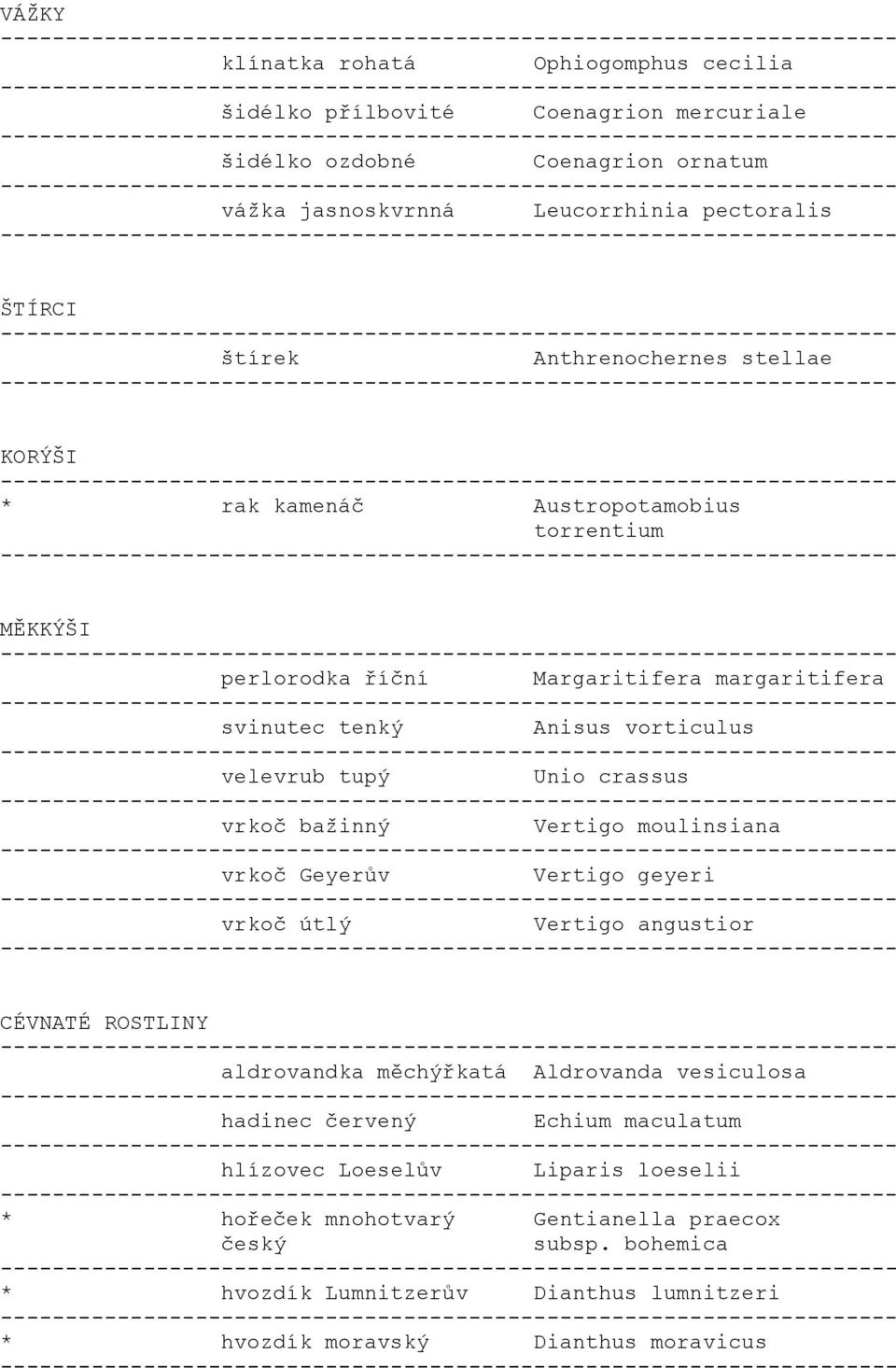 crassus vrkoč bažinný Vertigo moulinsiana vrkoč Geyerův Vertigo geyeri vrkoč útlý Vertigo angustior CÉVNATÉ ROSTLINY aldrovandka měchýřkatá Aldrovanda vesiculosa hadinec červený